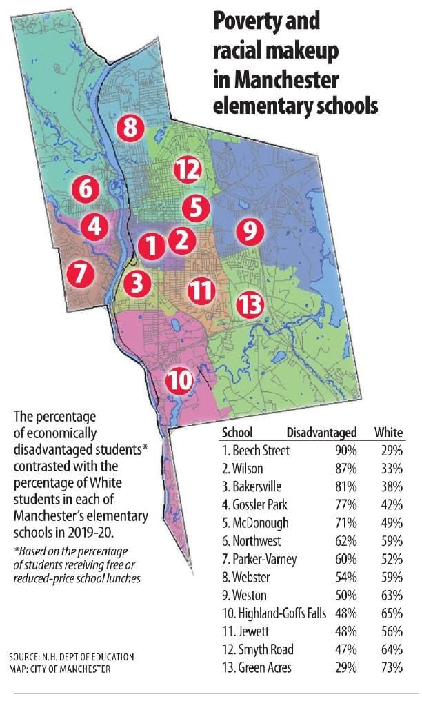 Poverty, racial makeup in Manchester schools