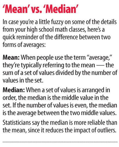 meanvsmedian.jpg